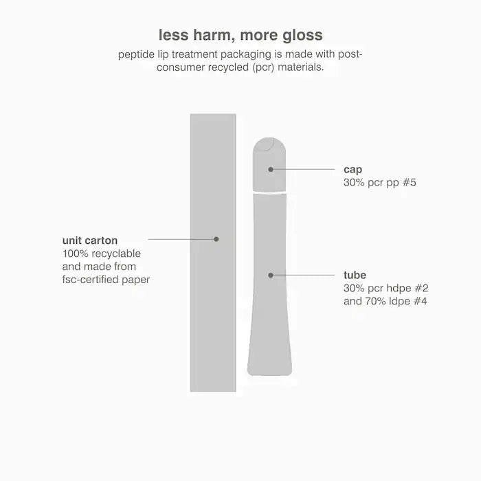 Peptide Lip Treatment Nourishing Glaze Pre-orden