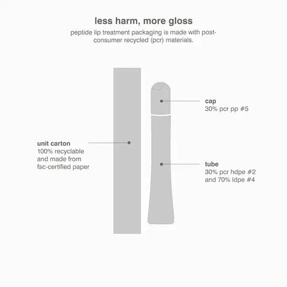 Peptide Lip Treatment Nourishing Glaze Pre-orden