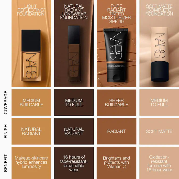 NATURAL RADIANT LONGWEAR FOUNDATION (BASE DE MAQUILLAJE)